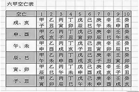 空亡怎麼辦|八字命局中的“空亡”對人一生的影響